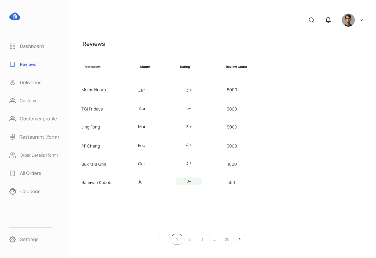Food Delivery Project Reviews Delivery Management Screen